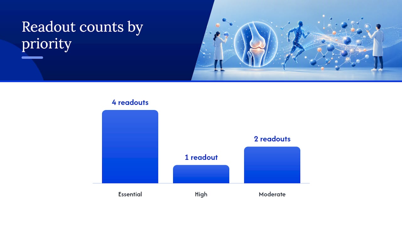 Which molecular endpoints matter most in joint-health studies? — overview diagram