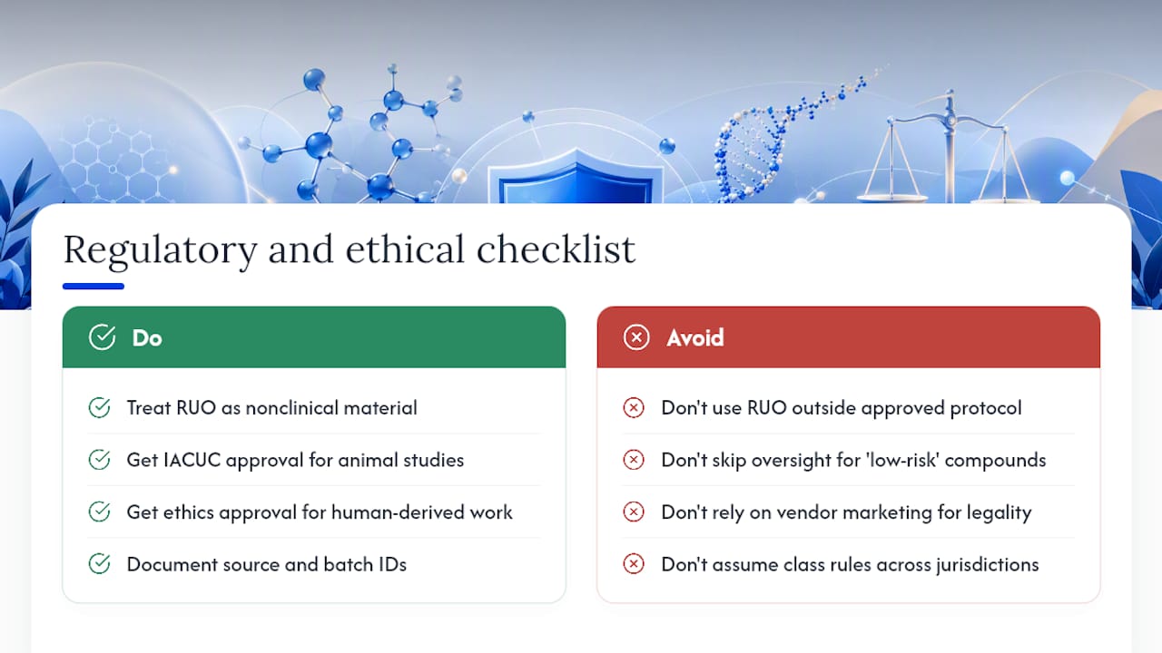 What Regulatory and Ethical Lines Apply to This Kind of Research? — overview diagram