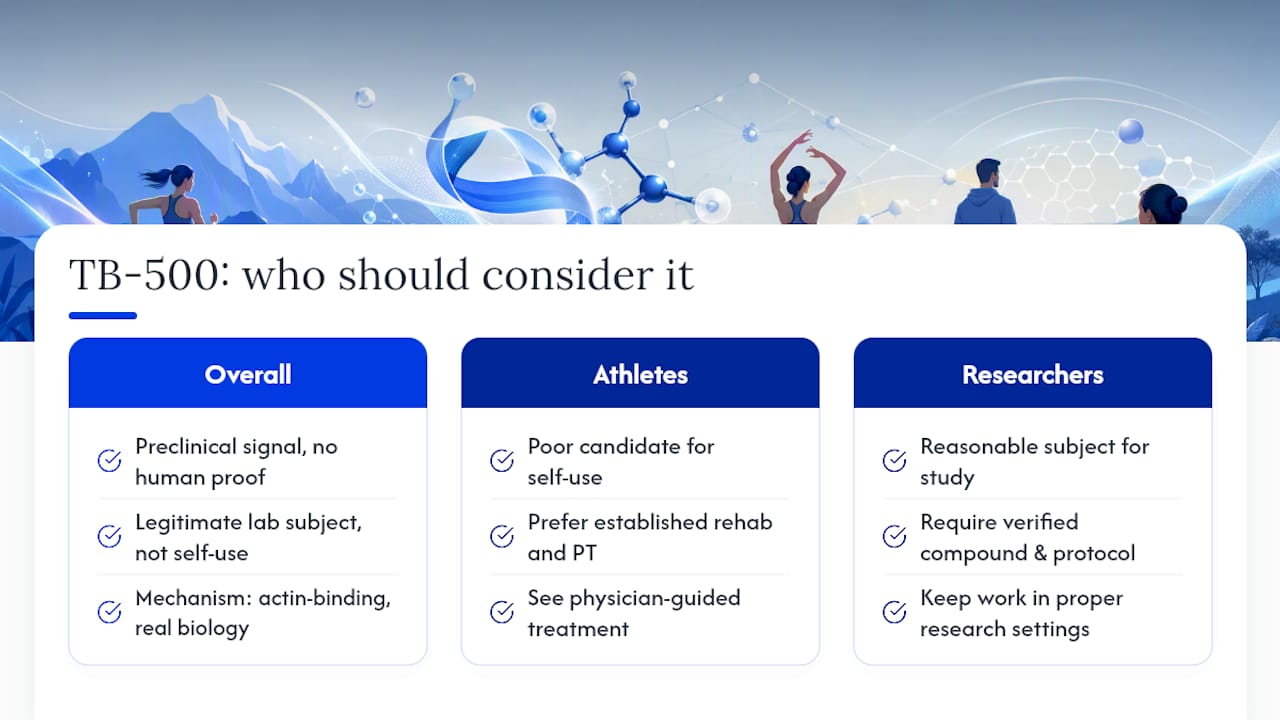 Is TB-500 Worth Investigating, and What's the Smarter Path Forward? — overview diagram