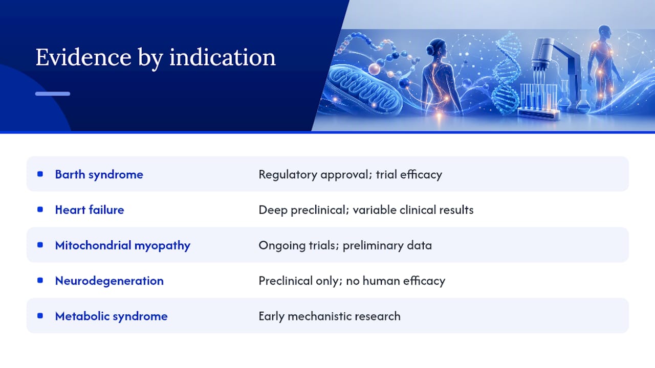 Evidence status across elamipretide indications